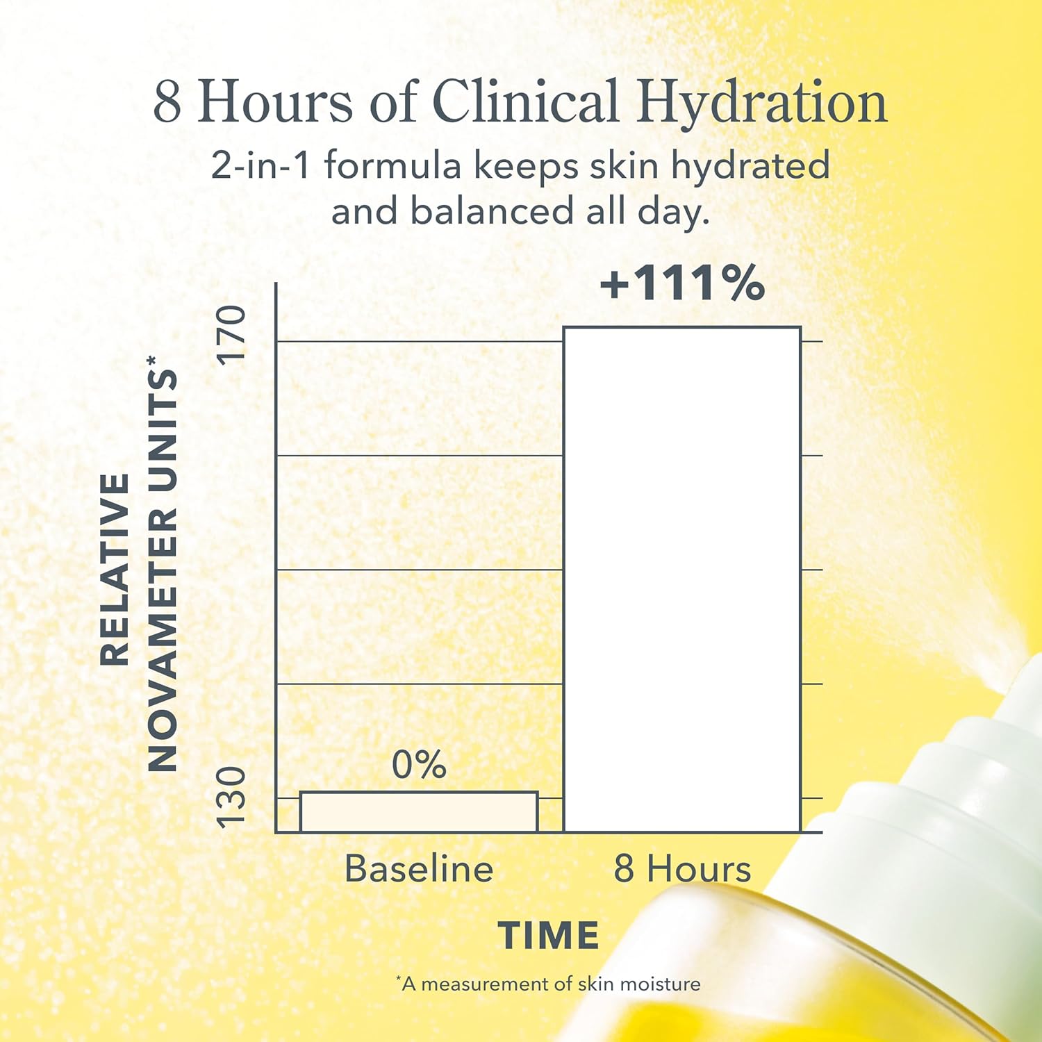 HydraMilk Daily Hydrating Face Mist